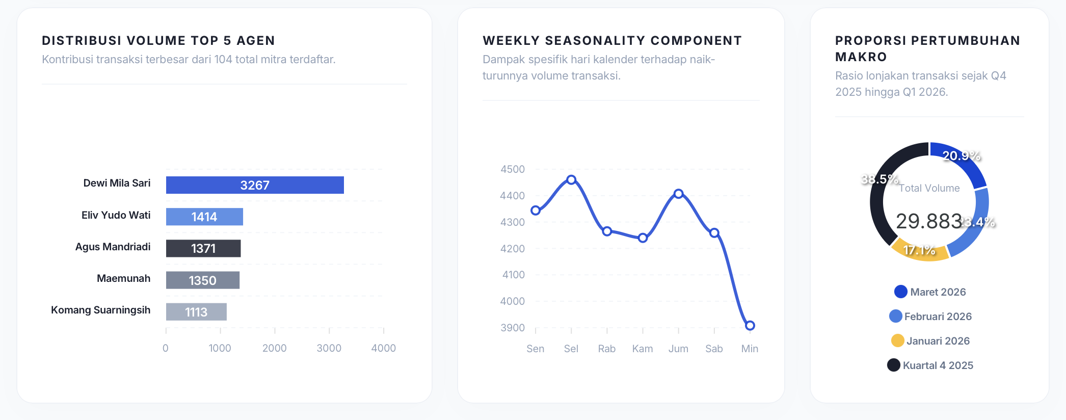 Agent banking platform — TopWise T1